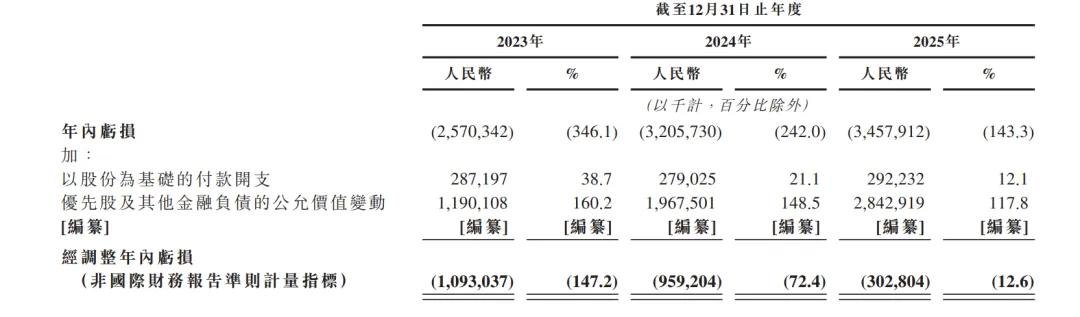 千亿独角兽，即将IPO！